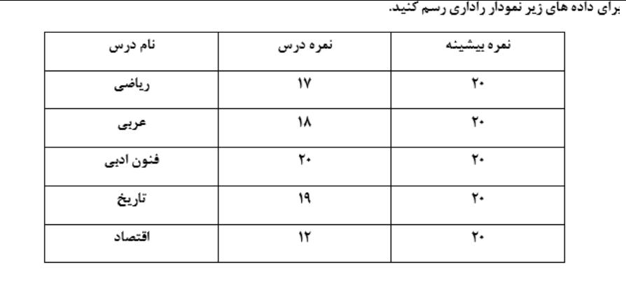 دریافت سوال 14