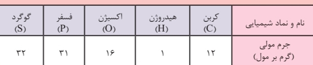 دریافت سوال 10