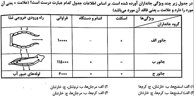 دریافت سوال 23