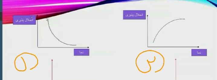 دریافت سوال 5