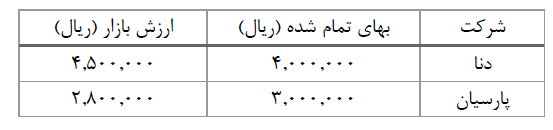 دریافت سوال 3