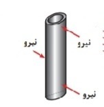 دریافت سوال 1