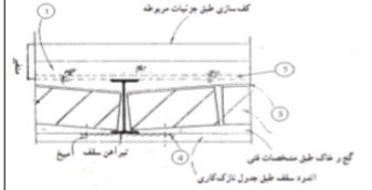 دریافت سوال 17