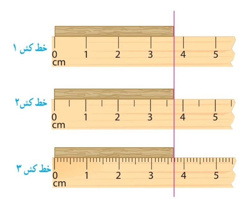 دریافت سوال 2