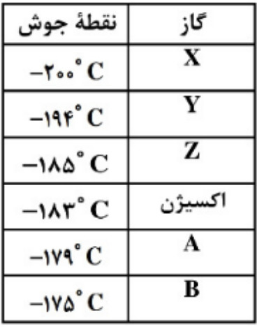 دریافت سوال 10