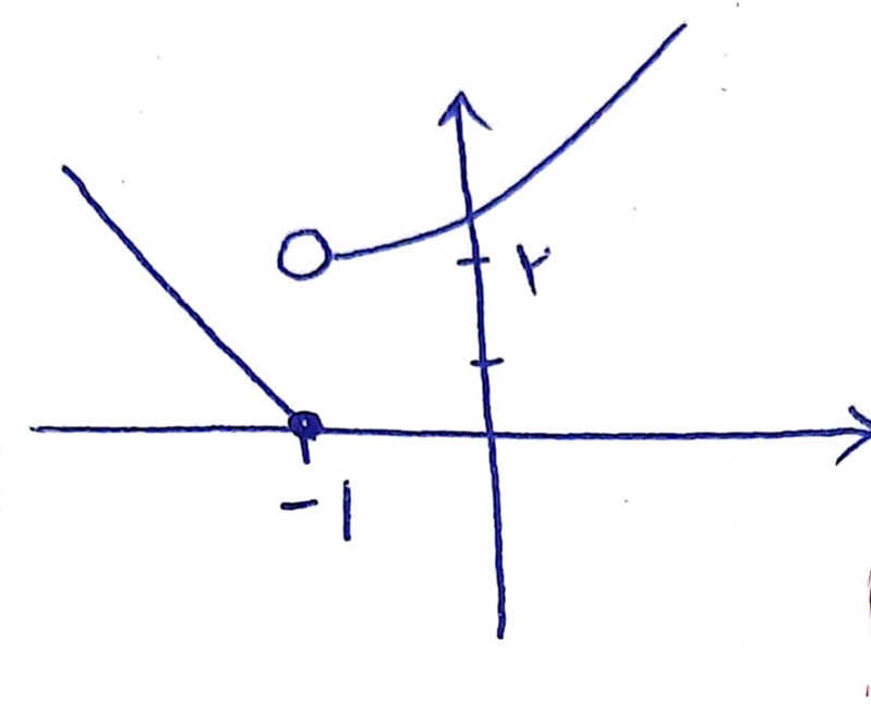 دریافت سوال 2