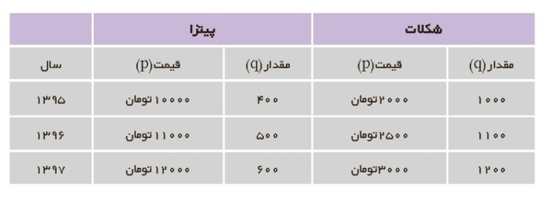 دریافت سوال 21