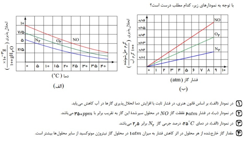 دریافت سوال 23