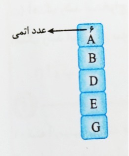 دریافت سوال 1