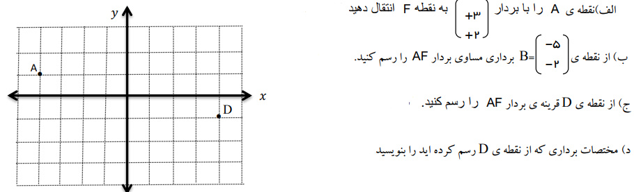 دریافت سوال 15