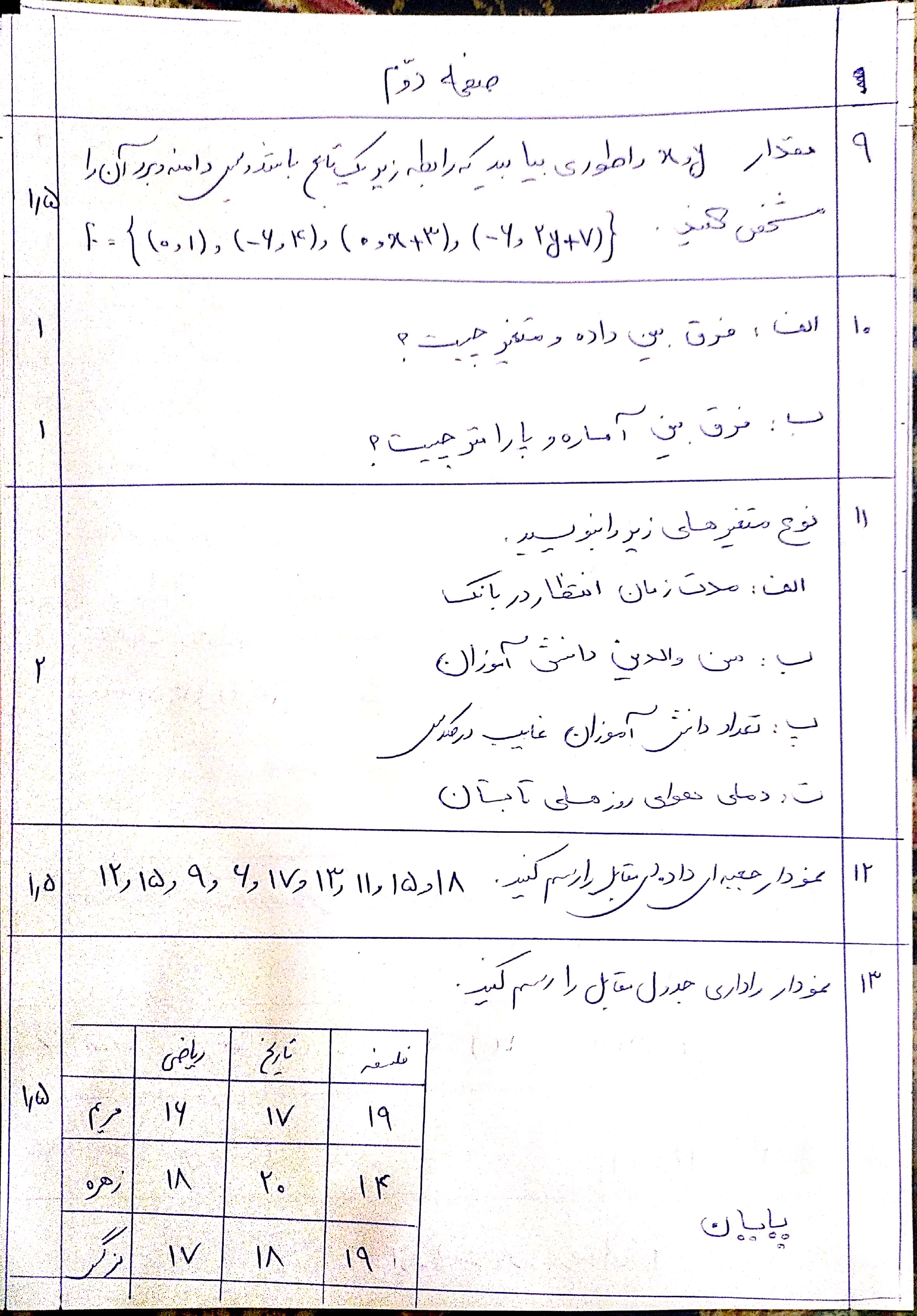 دریافت سوال 5