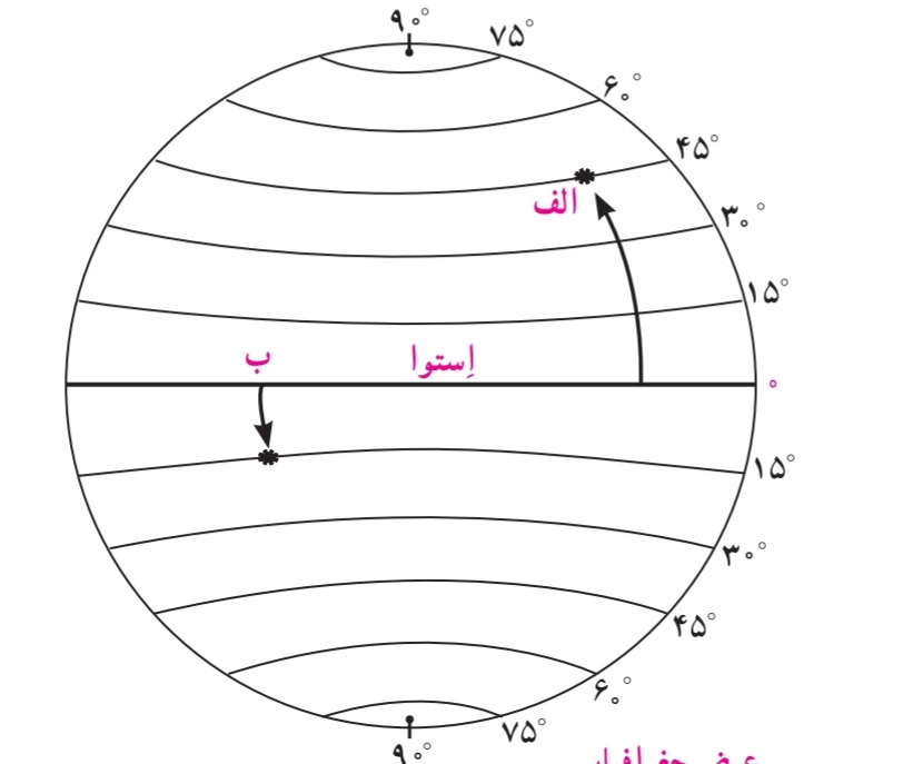 دریافت سوال 10