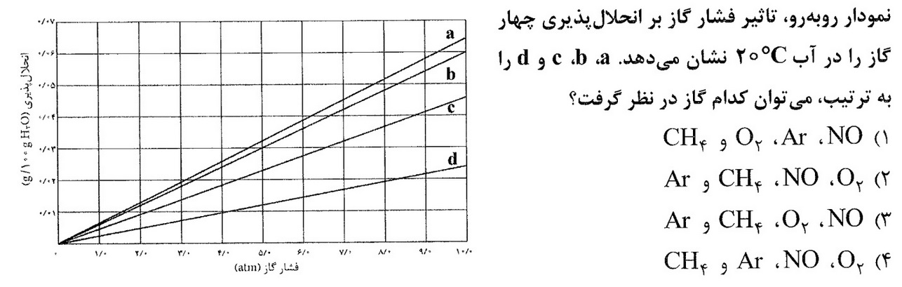 دریافت سوال 35