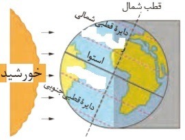 دریافت سوال 19