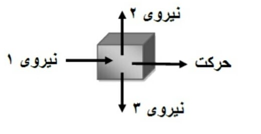 دریافت سوال 21