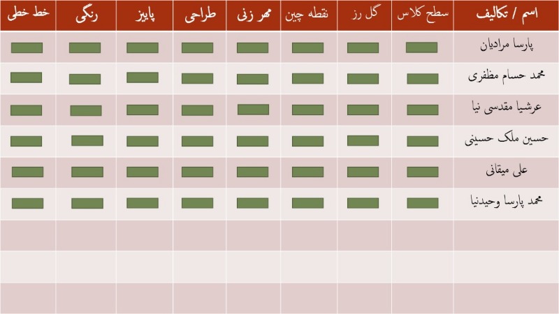 دریافت سوال 4