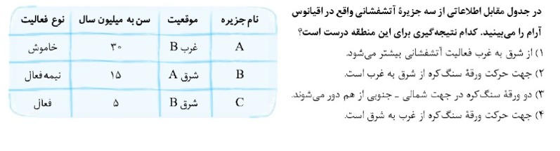 دریافت سوال 23