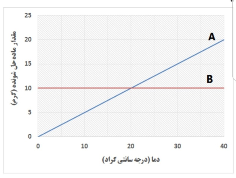 دریافت سوال 9