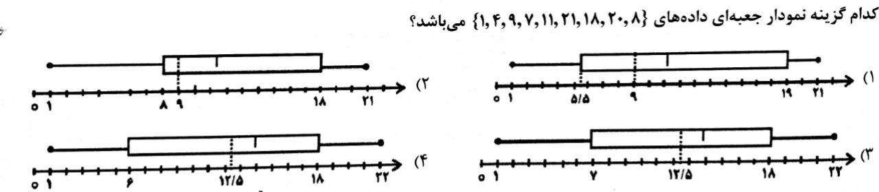 دریافت سوال 18