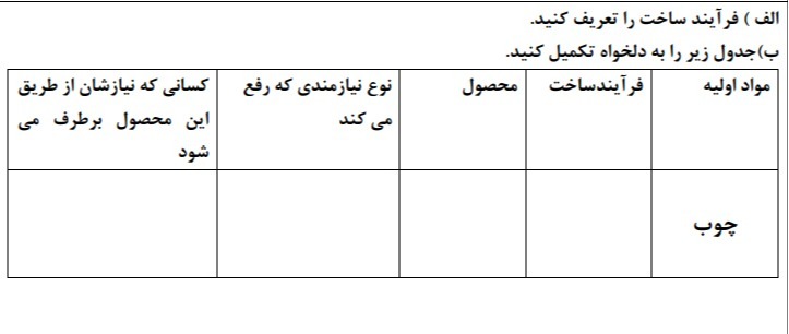 دریافت سوال 4