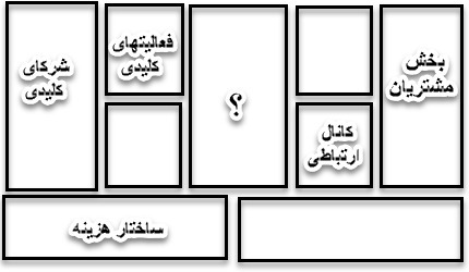 دریافت سوال 28