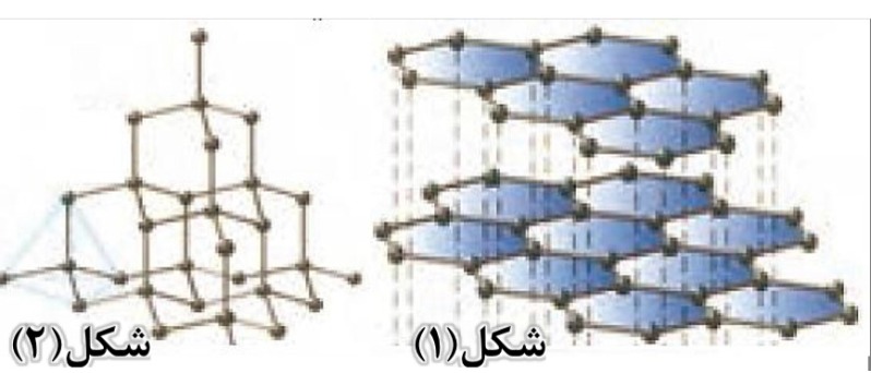 دریافت سوال 3