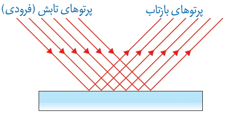 دریافت سوال 25
