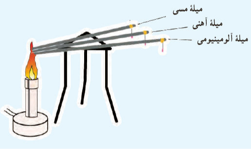 دریافت سوال 20