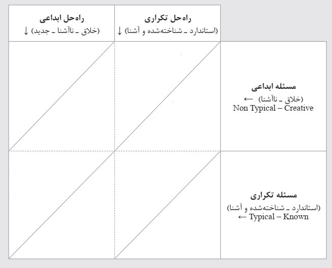 دریافت سوال 8