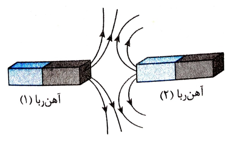 دریافت سوال 17