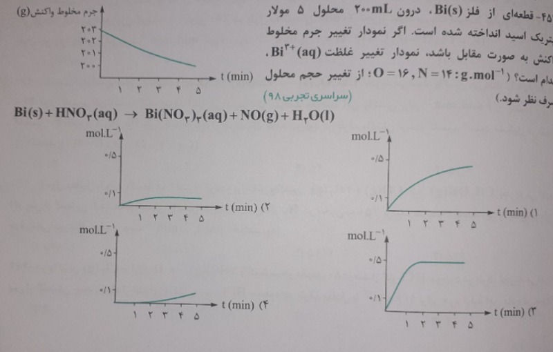 دریافت سوال 2