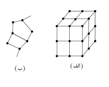 دریافت سوال 13