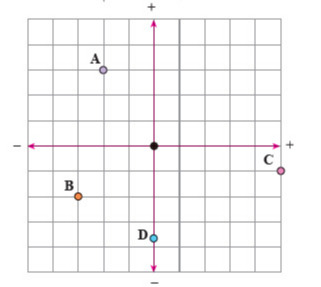 دریافت سوال 16