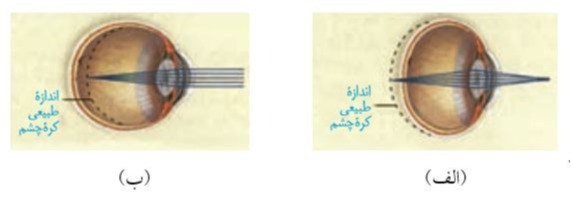 دریافت سوال 3