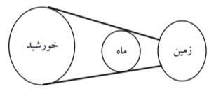 دریافت سوال 15