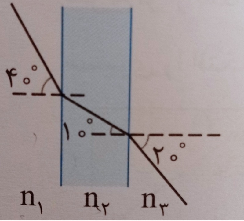 دریافت سوال 5