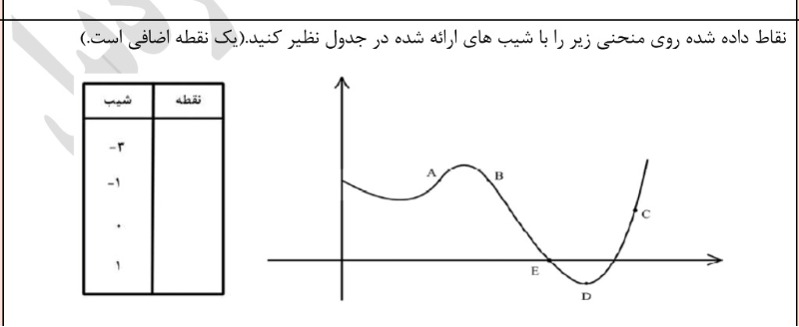 دریافت سوال 22