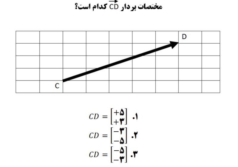 دریافت سوال 29