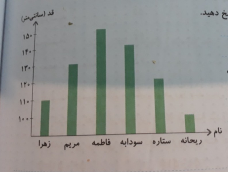 دریافت سوال 19