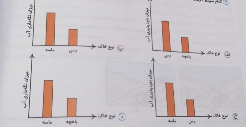 دریافت سوال 20