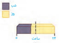 دریافت سوال 38