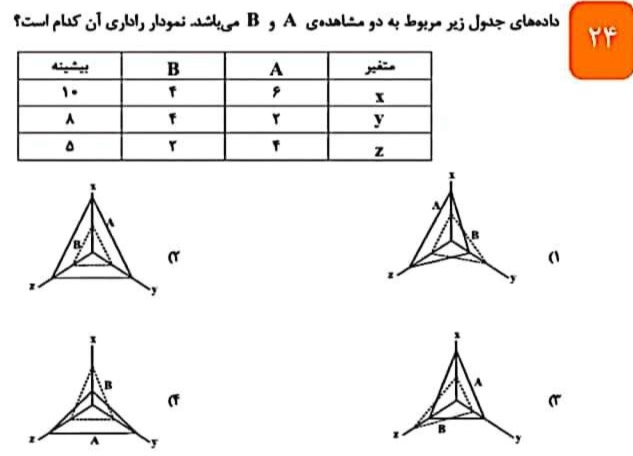 دریافت سوال 25