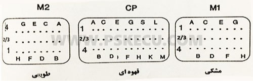 دریافت سوال 6