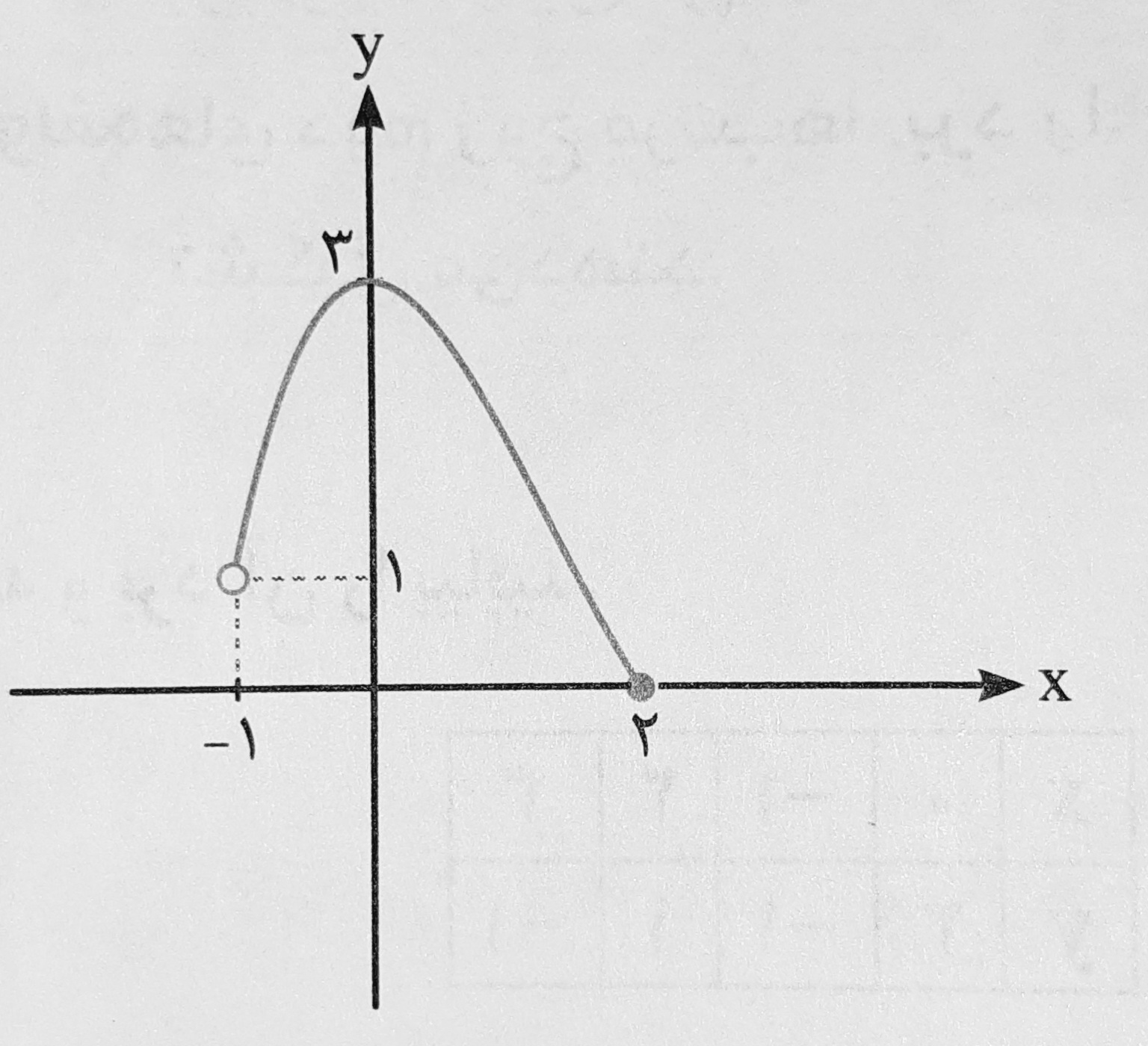 دریافت سوال 15