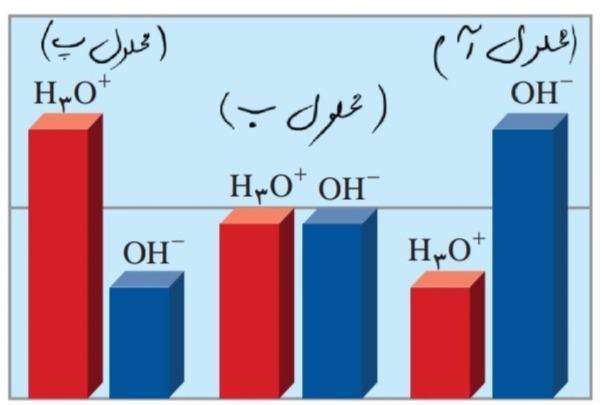 دریافت سوال 11