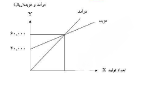 دریافت سوال 15