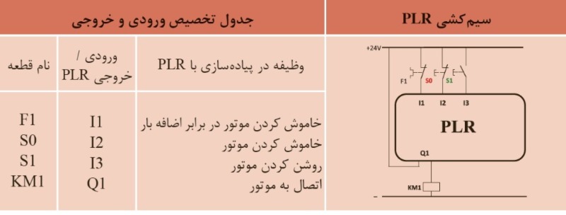 دریافت سوال 9