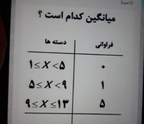 دریافت سوال 16