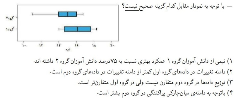 دریافت سوال 22