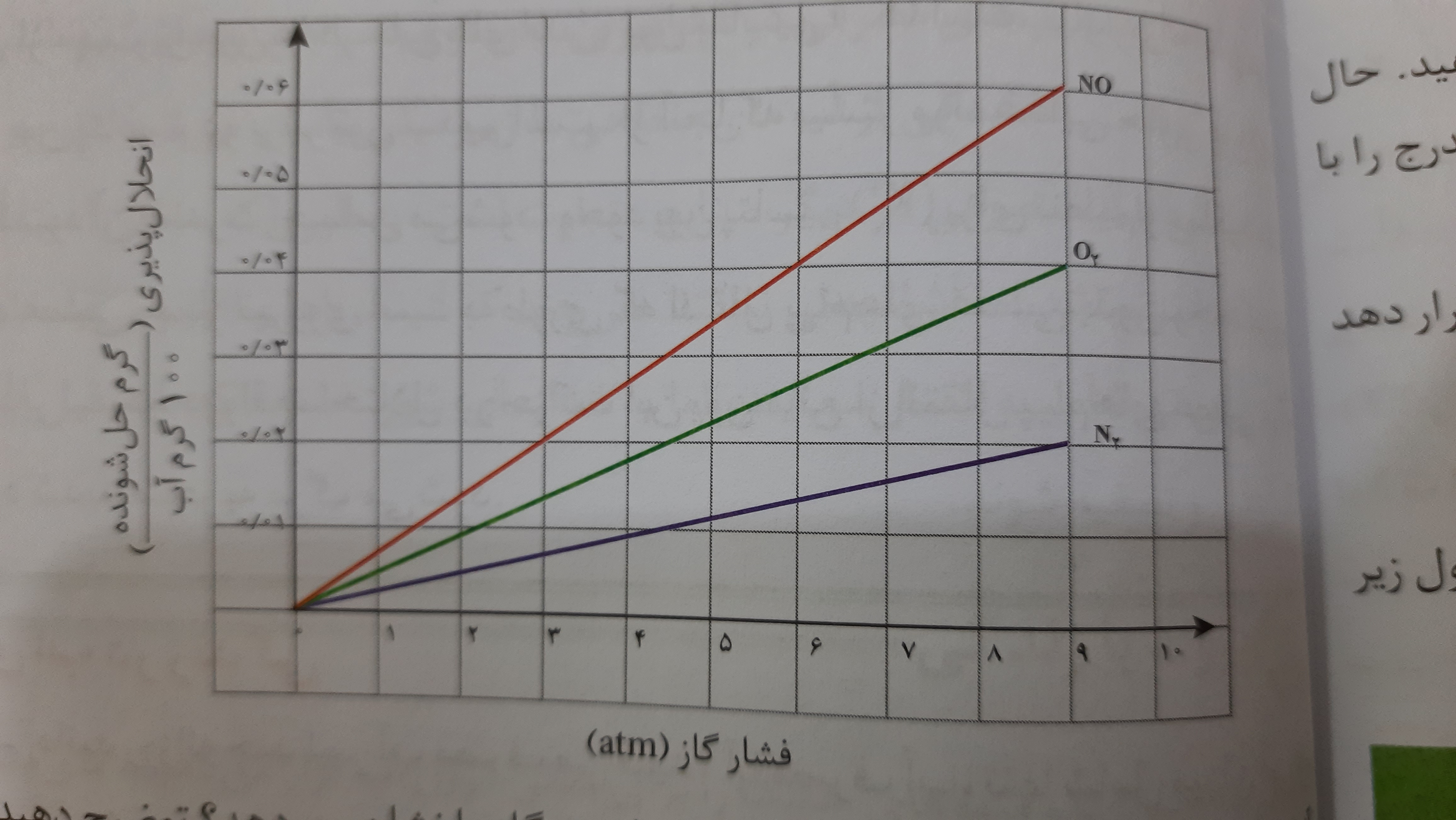 دریافت سوال 14